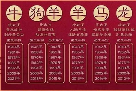 1965属相|1965年阳历农历出生的人命运